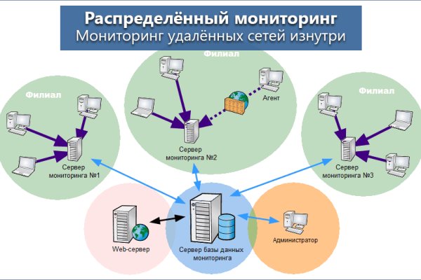 Ссылка кракен vk2 top