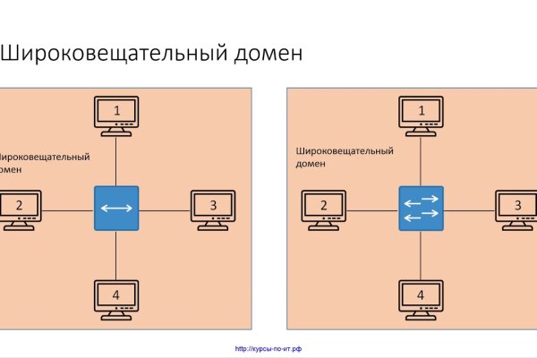 Кракен ссылка германия