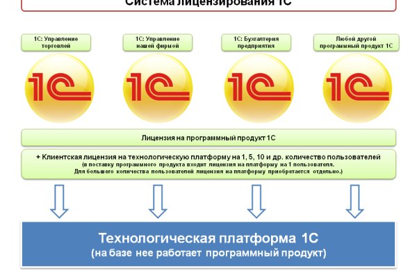 Что за приложение кракен