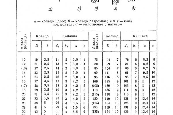 Ссылки для tor