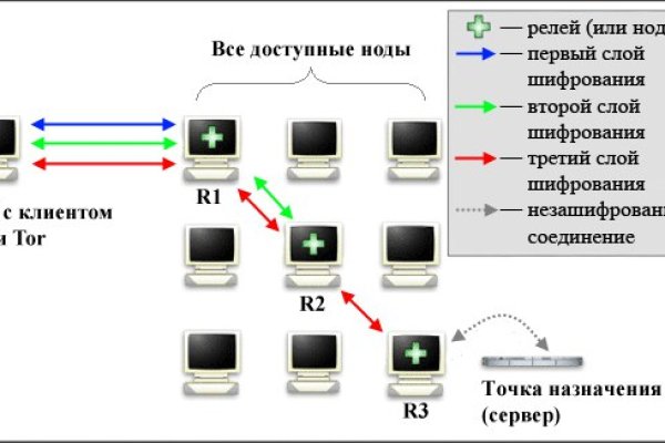 Кракен ссылка замена